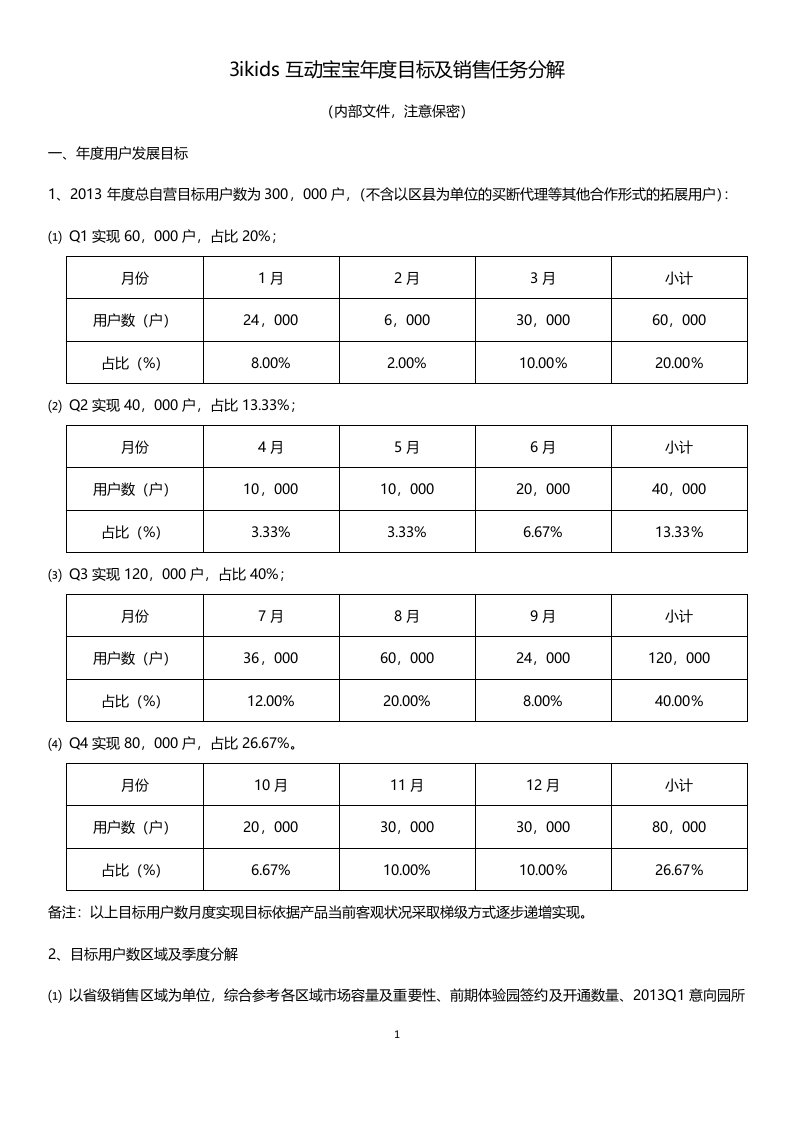 3ikids互动宝宝年度目标及销售任务分解2013.01.05