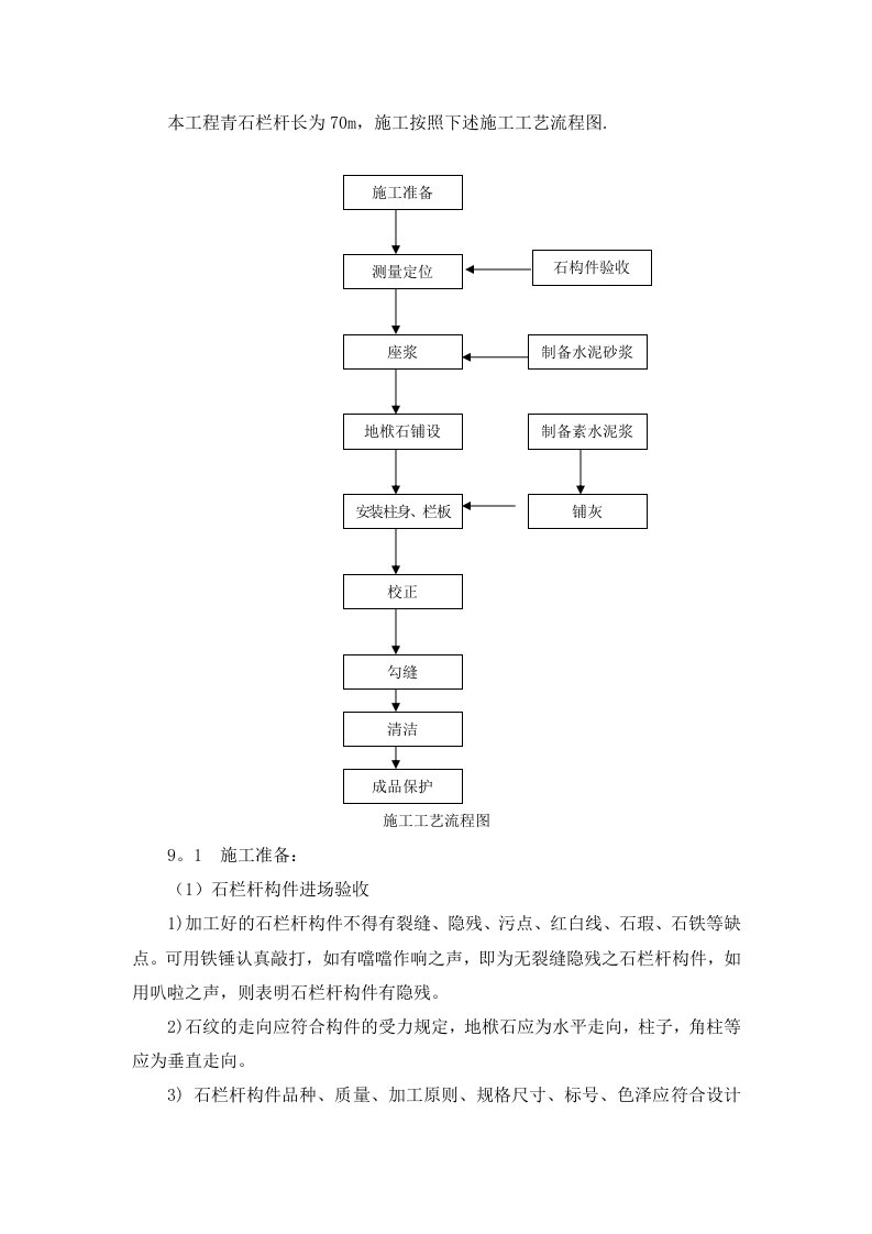 新版青石栏杆施工方法