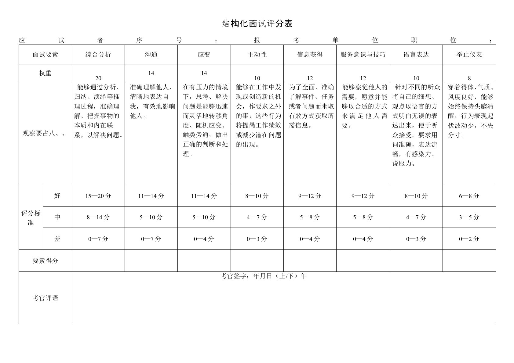 结构化面试评分表、考官计分平衡表、面试成绩汇总表