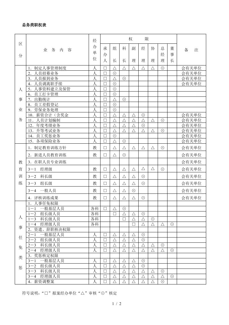 职务分类表格汇总0