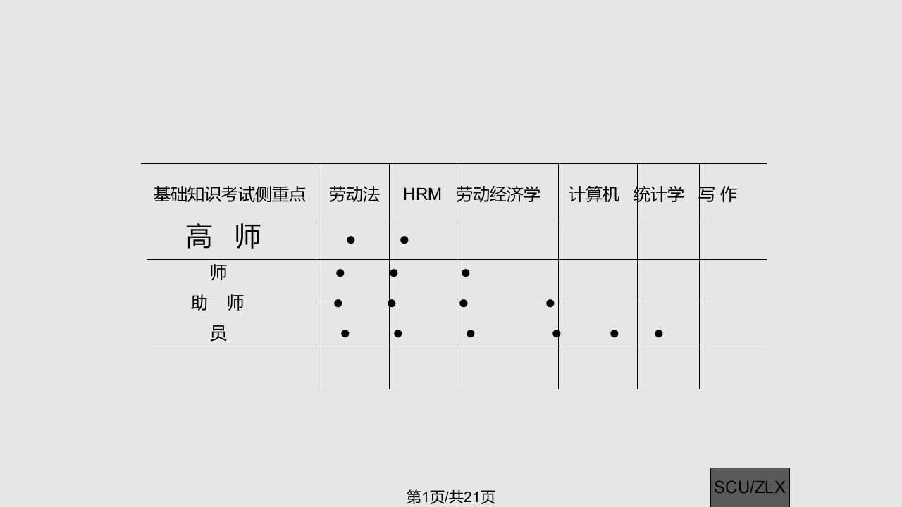 C劳动经济学实用PPT课件