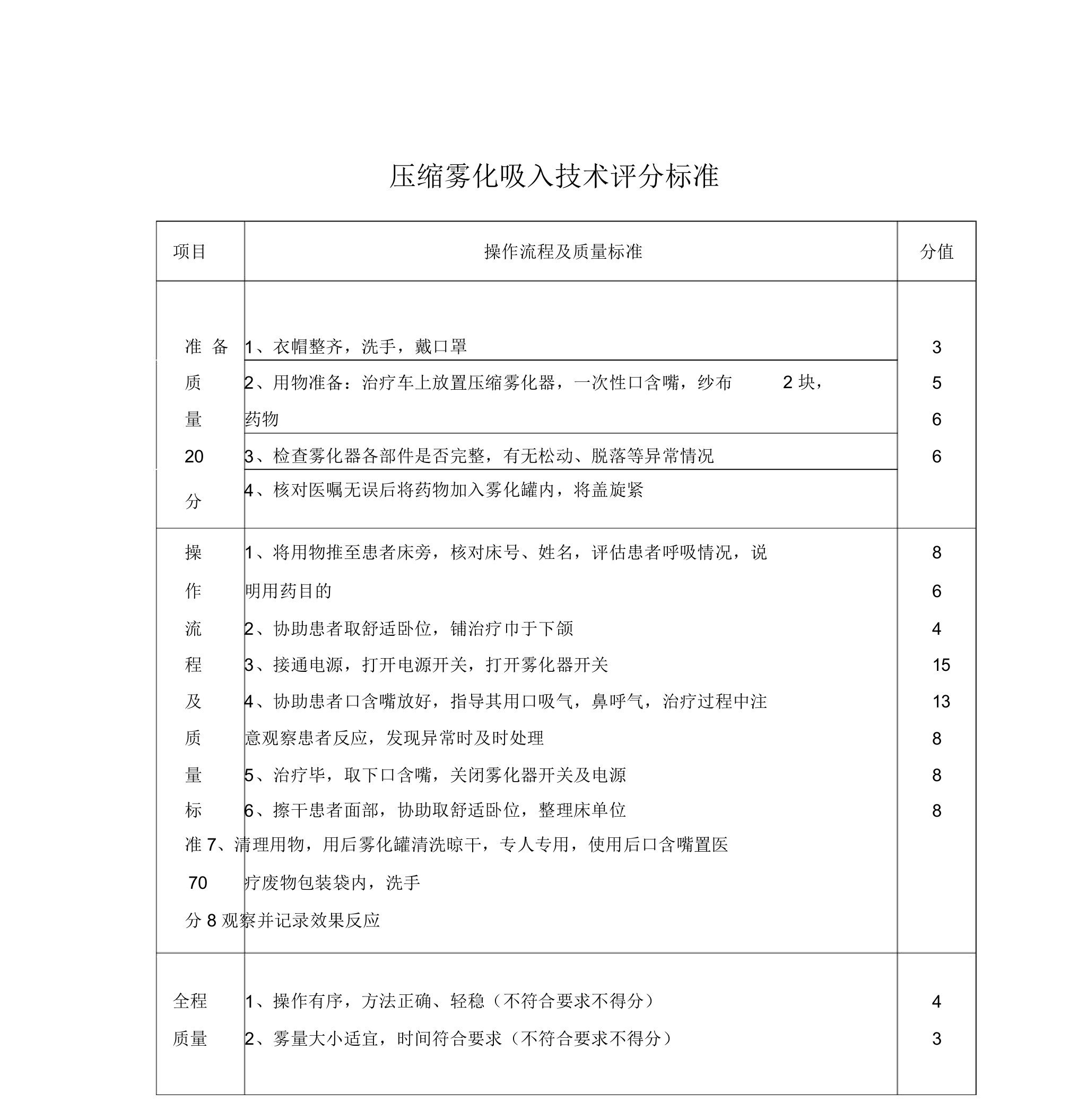 压缩雾化吸入技术评分标准