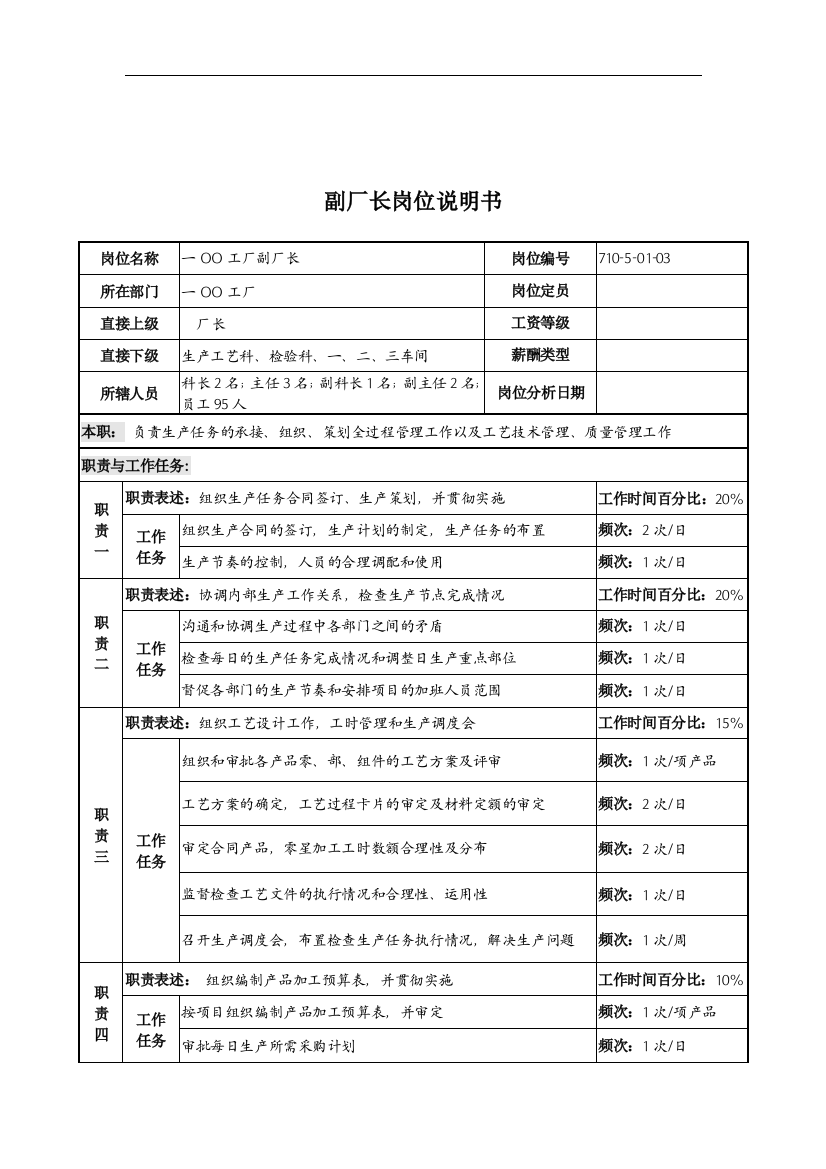 中船重工研究所一00工厂副厂长岗位说明书