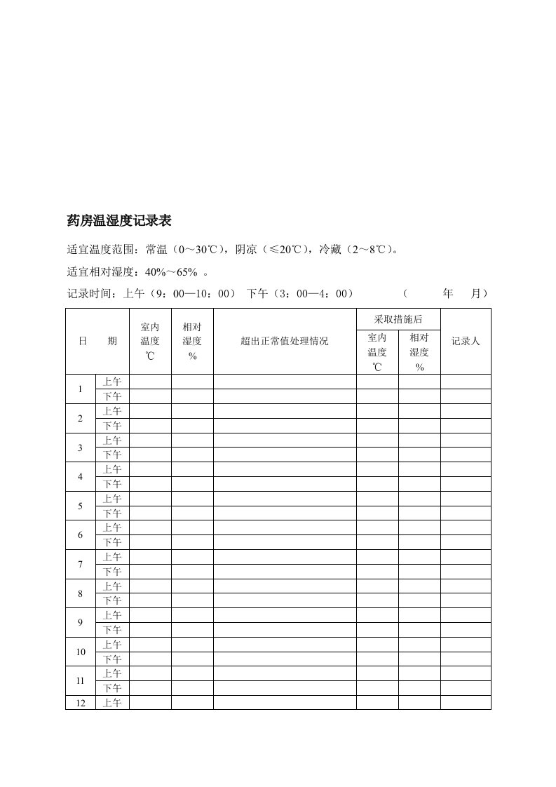 药房温湿度记录表