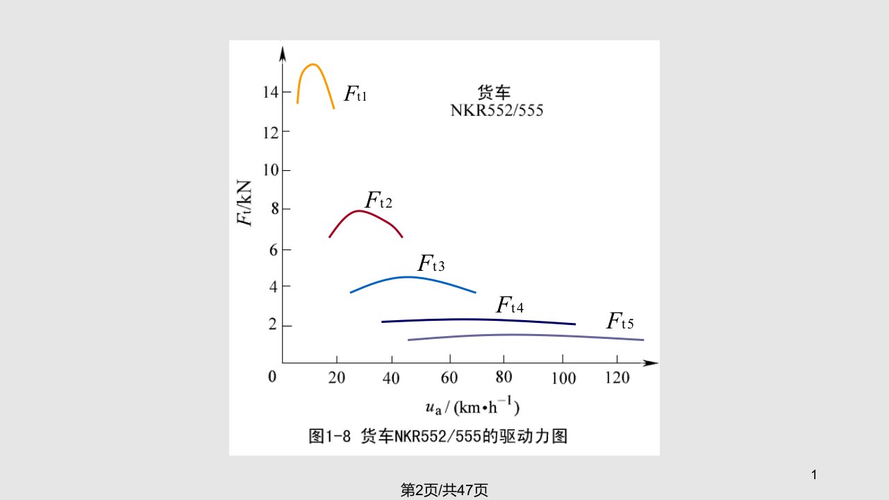 汽车的动力性分析方法资料