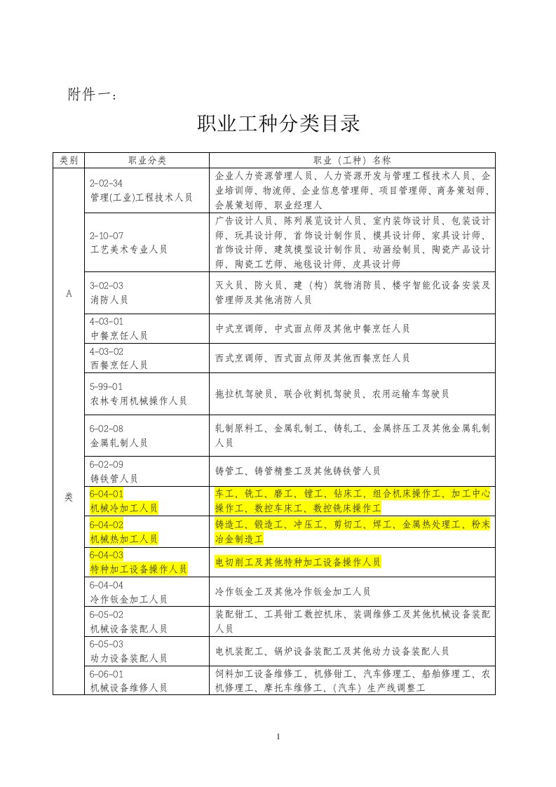 职业工种分类目录