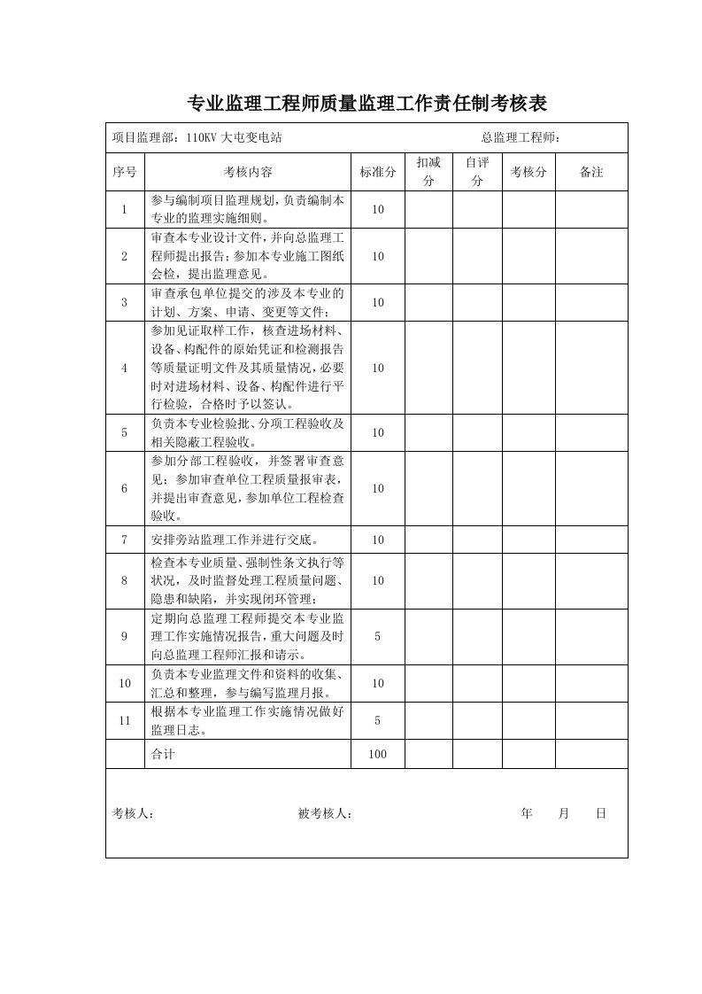 专业监理工程师质量监理工作责任制考核表