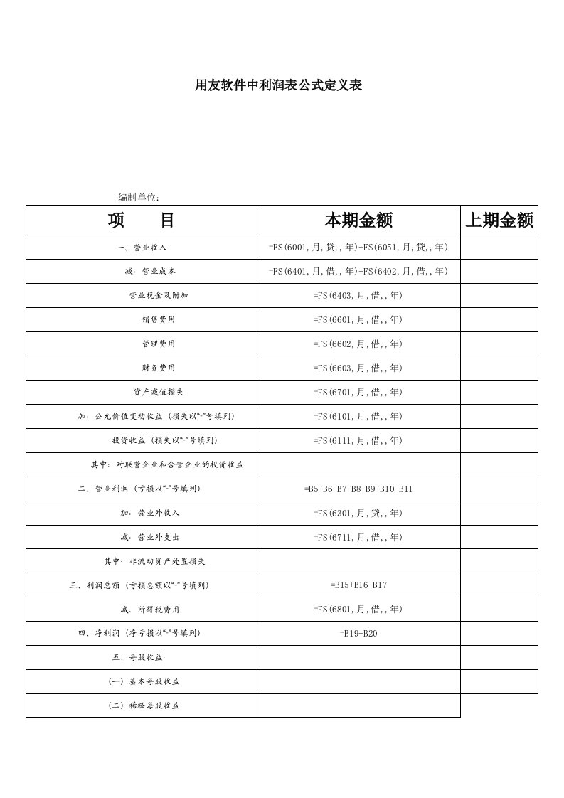 用友软件中利润表公式定义表