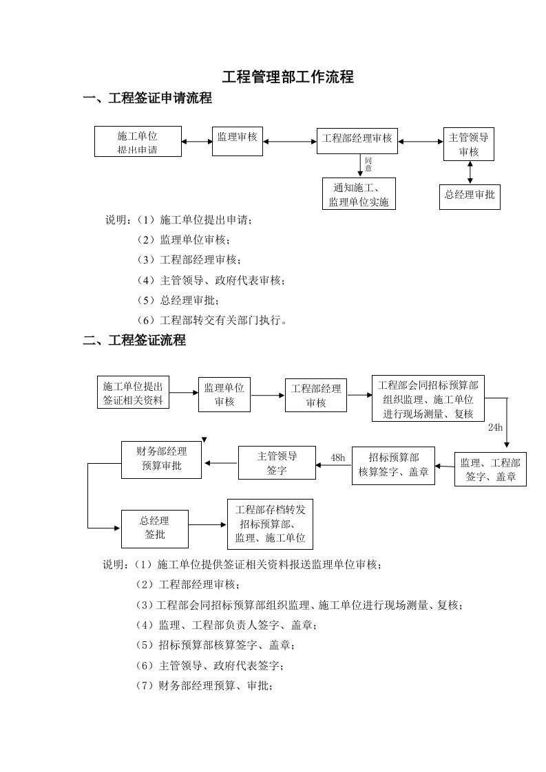 工程管理部工作流程