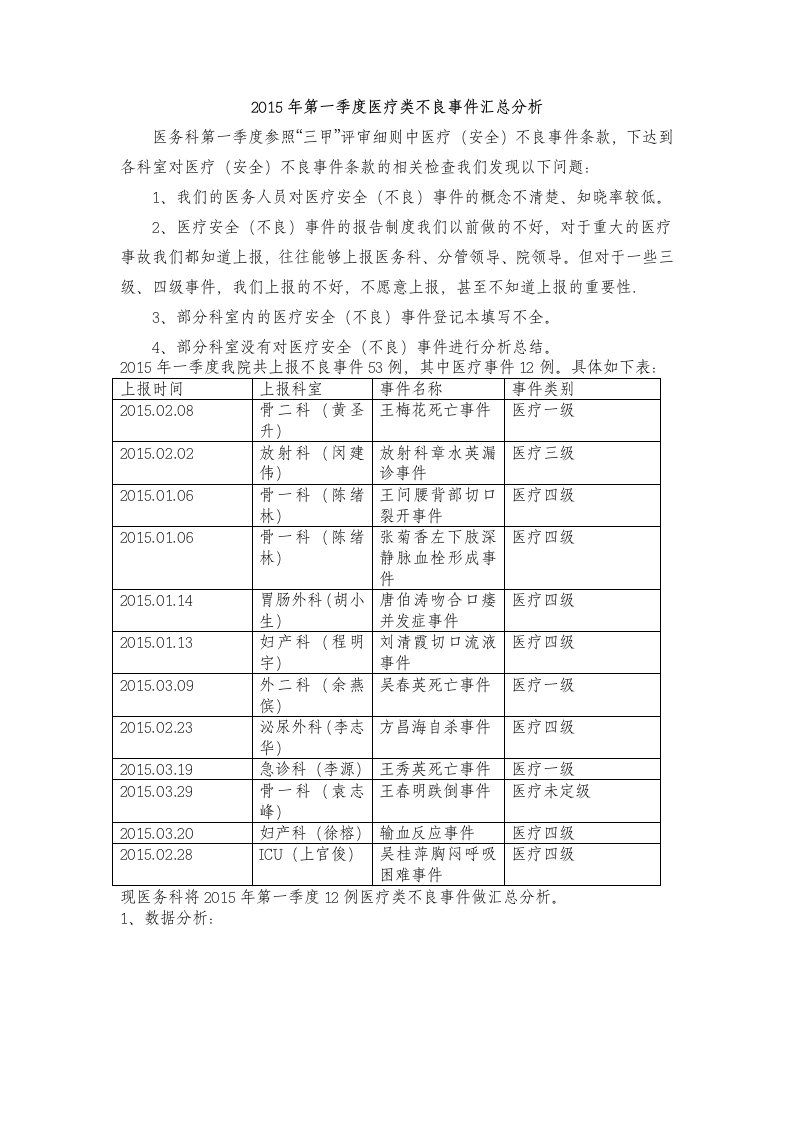 2017年第一季度医疗类不良事件汇总分析