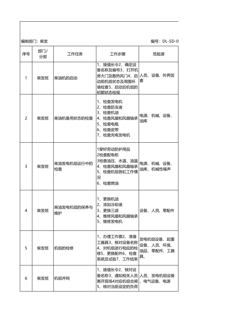 TnPM柴油发电机危险源辨识与风险评估表