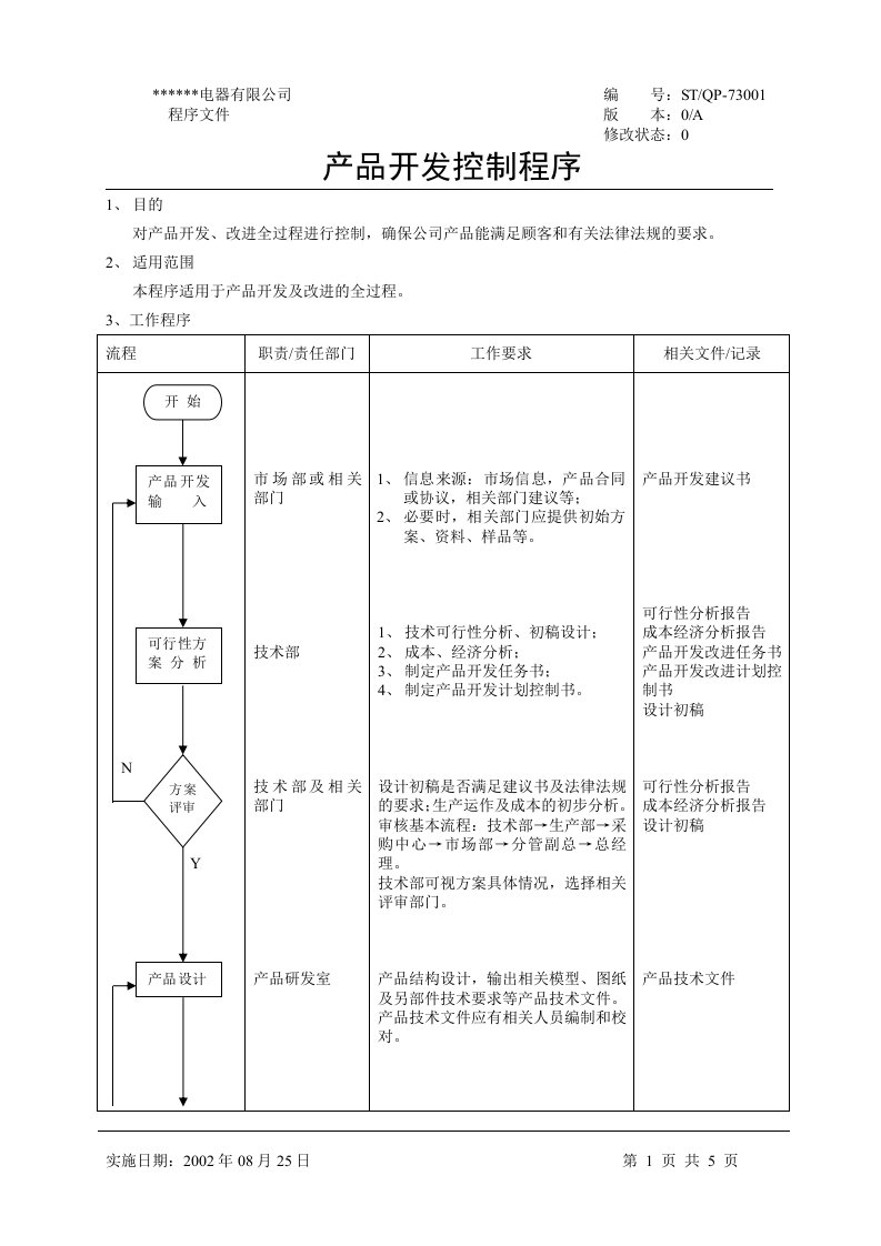 产品开发控制程序