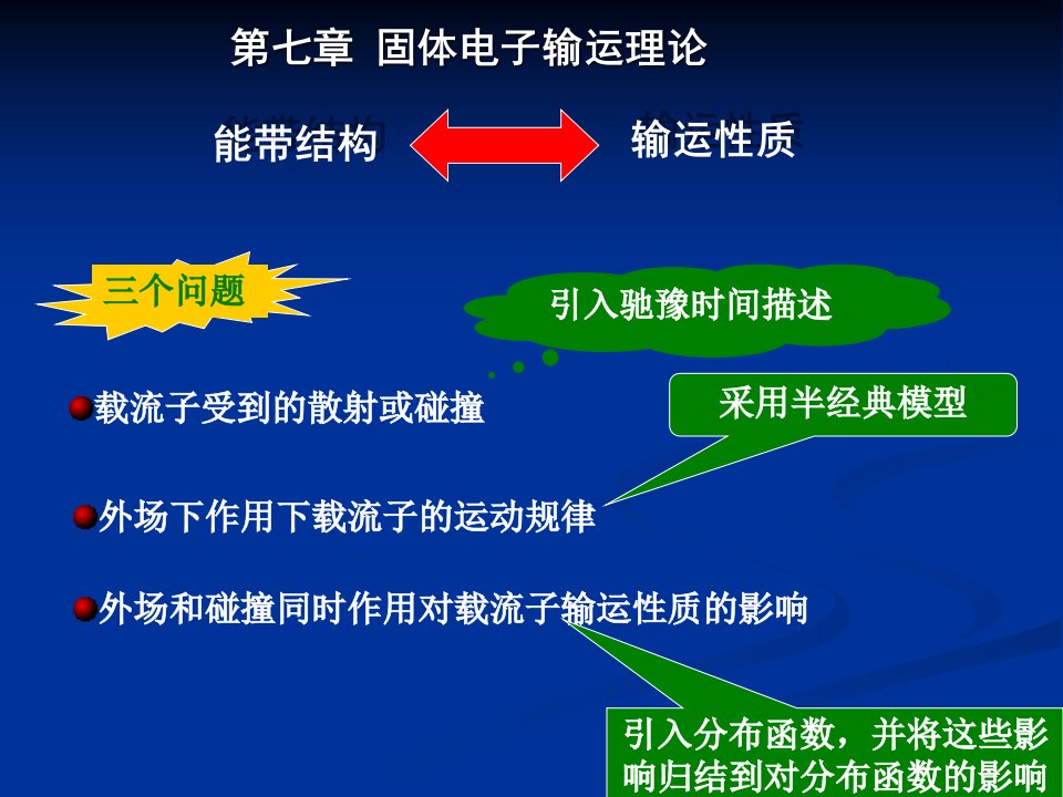 《固体电子输运理论》PPT课件