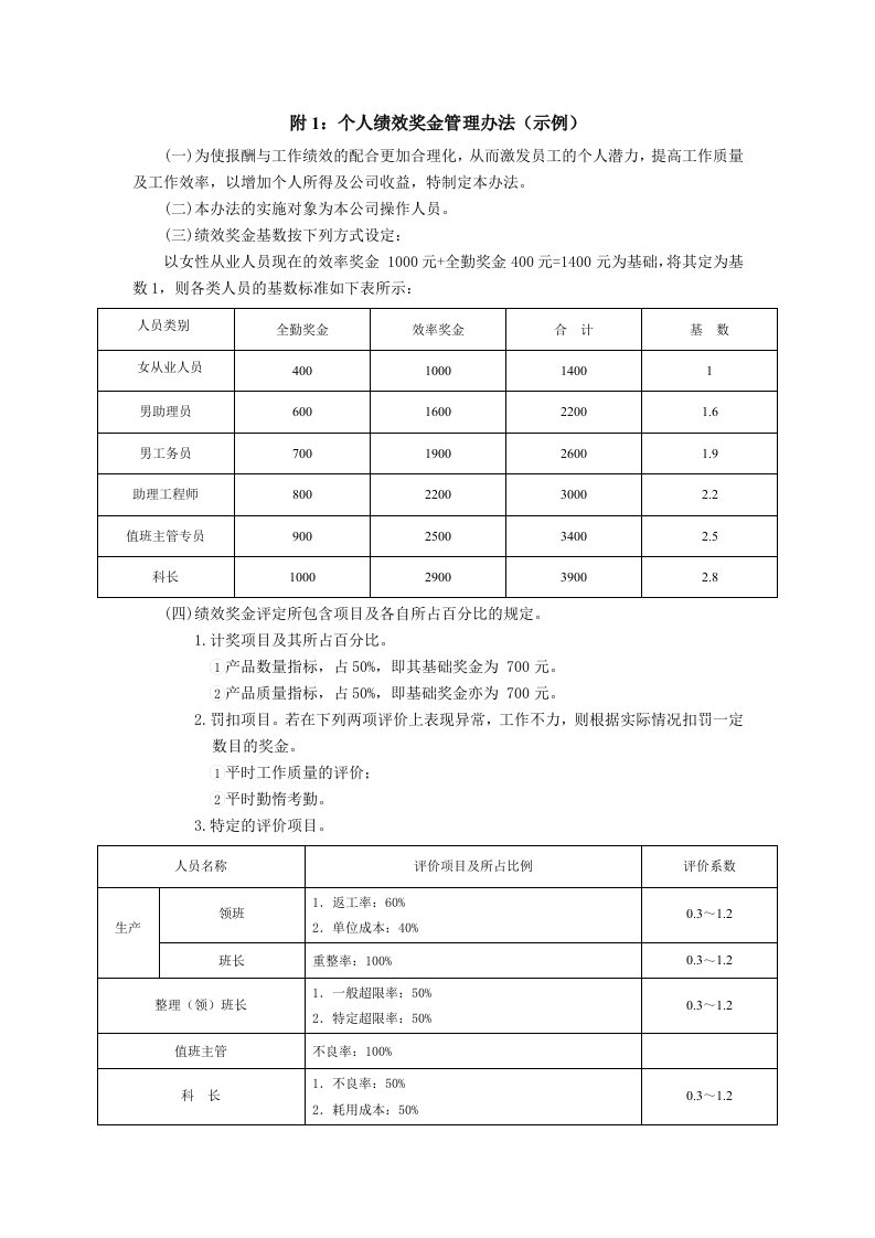 企业绩效管理制度