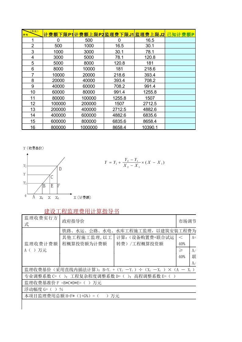 监理收费基价及计算表