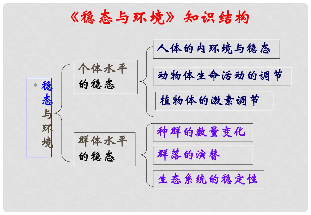 四川省成都市高中生物