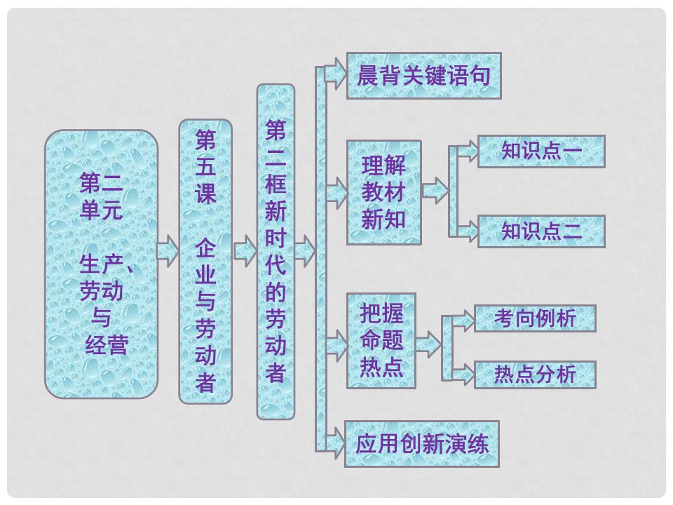 高中政治