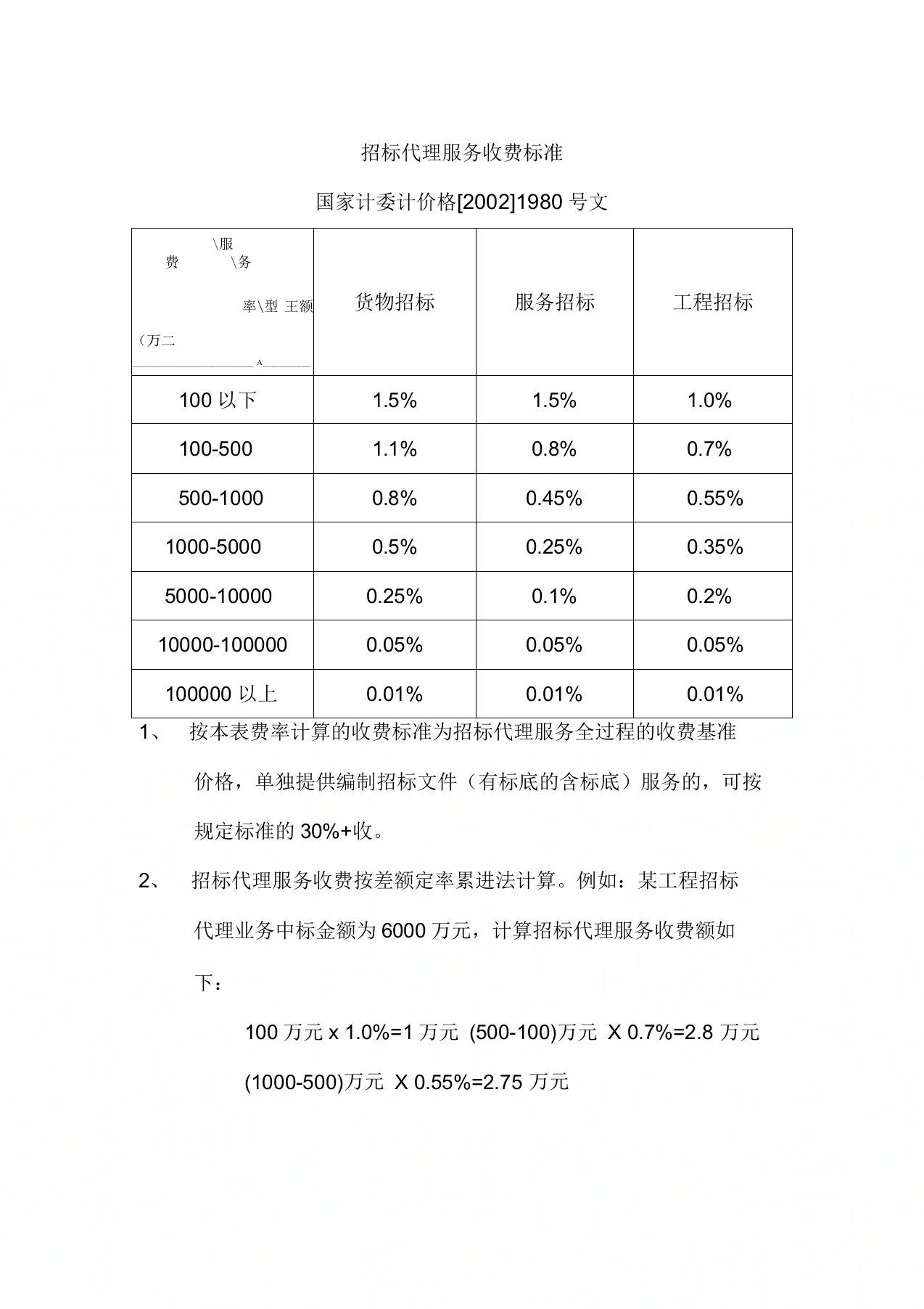 招标代理收费1980号文