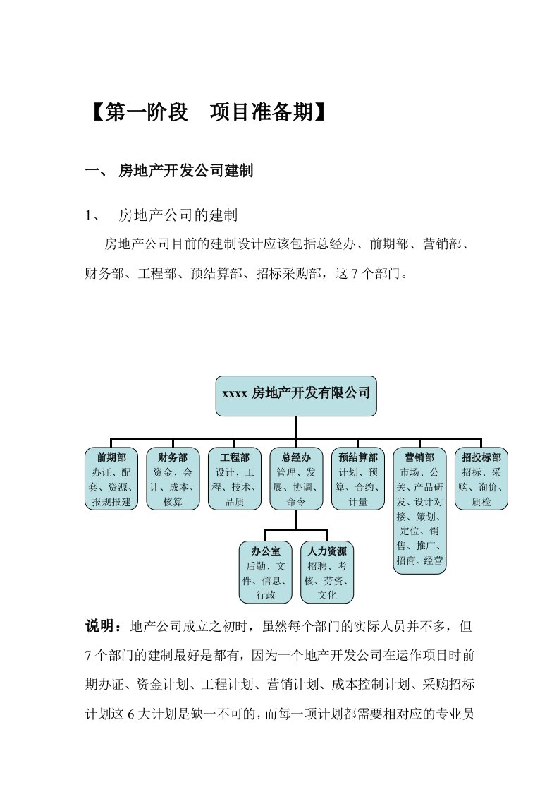 房地产项目管理-房地产开发项目公司筹建思路