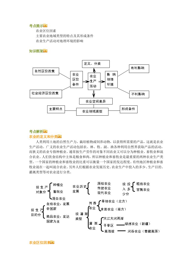 农业地域的形成与发展