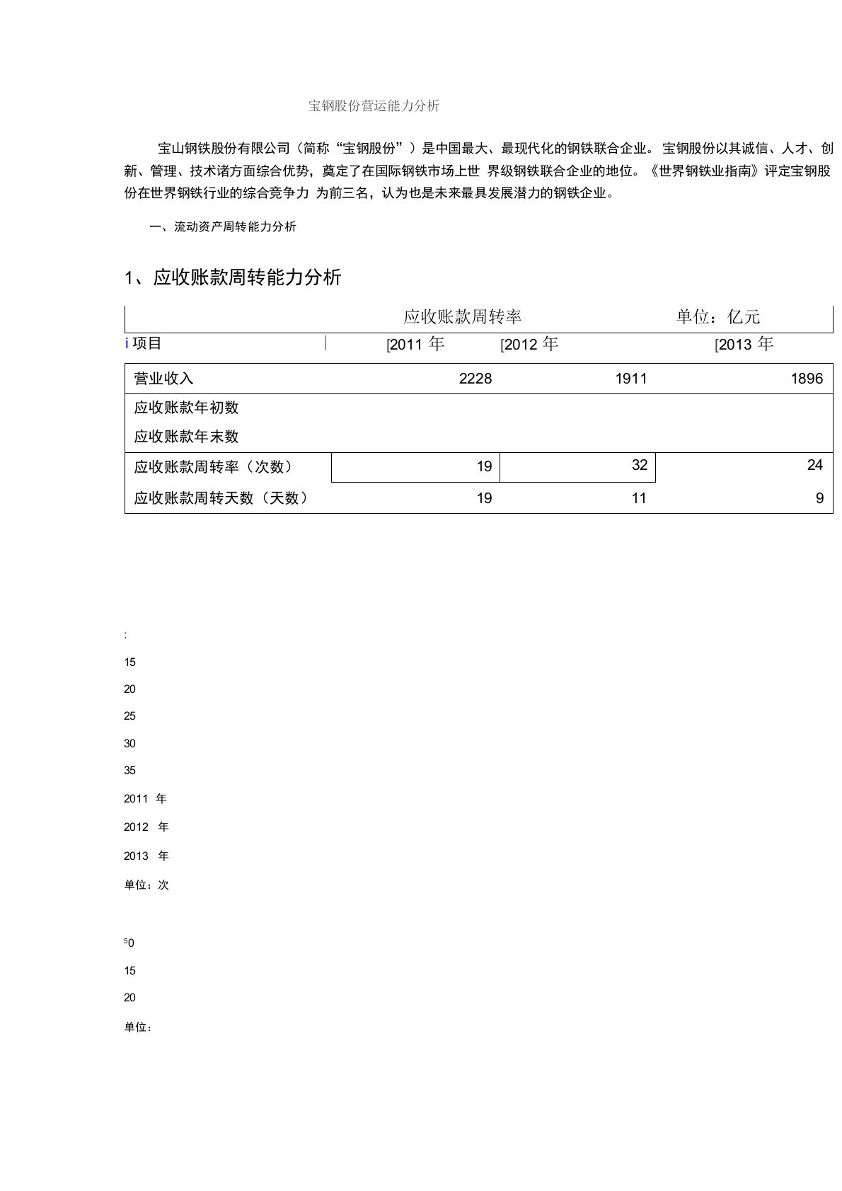 宝钢股份营运能力分析