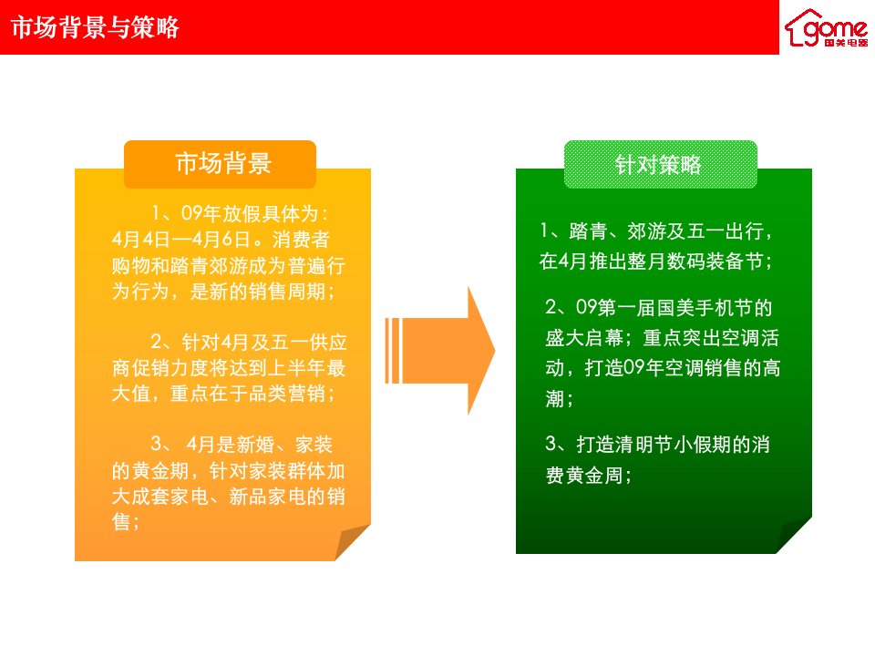 家电卖场超市大型百货运营资料电器培训清明节营销方案P48