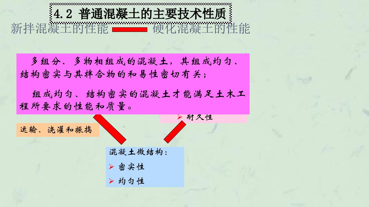 水泥混凝土及砂浆3技术性质课件