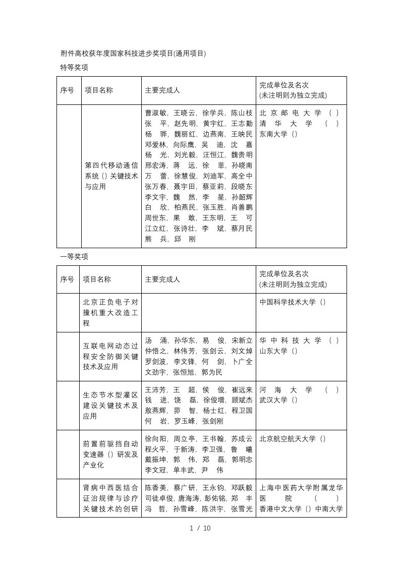 5高校获年度国家科技进步奖项目通用项目