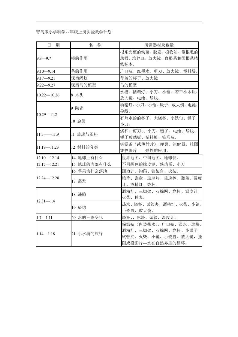 青岛版小学四年级上册《科学》实验教学计划