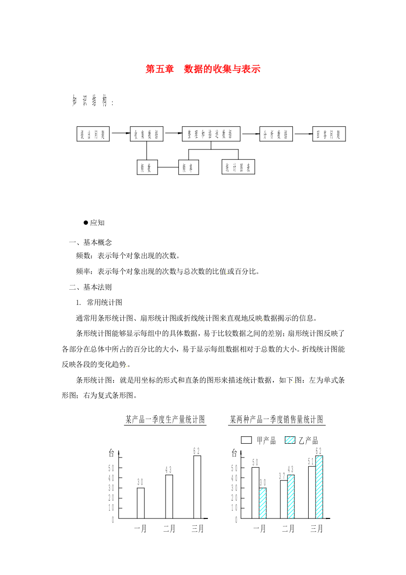 七年级数学家庭辅导