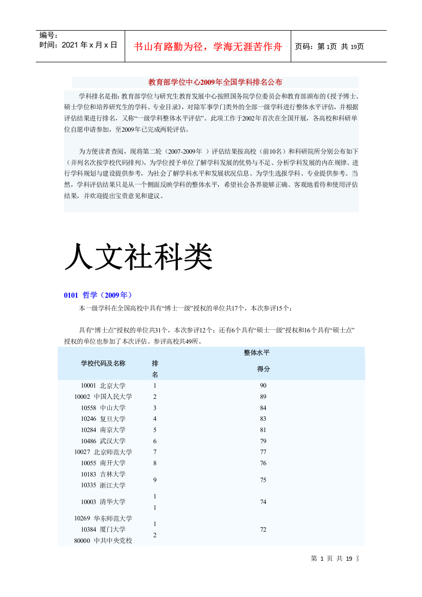 全国学科排名-人文社科类