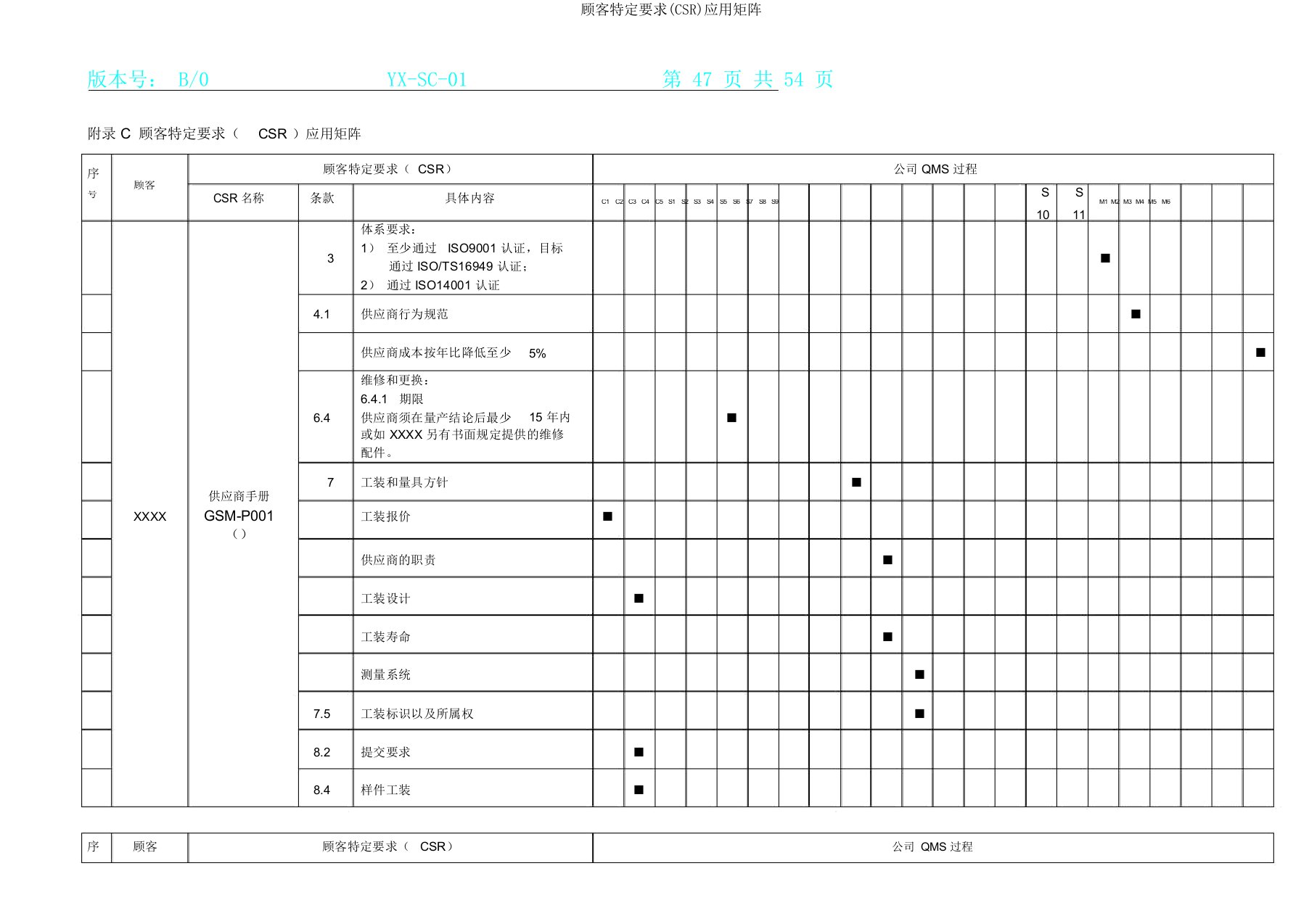 顾客特定要求(CSR)应用矩阵