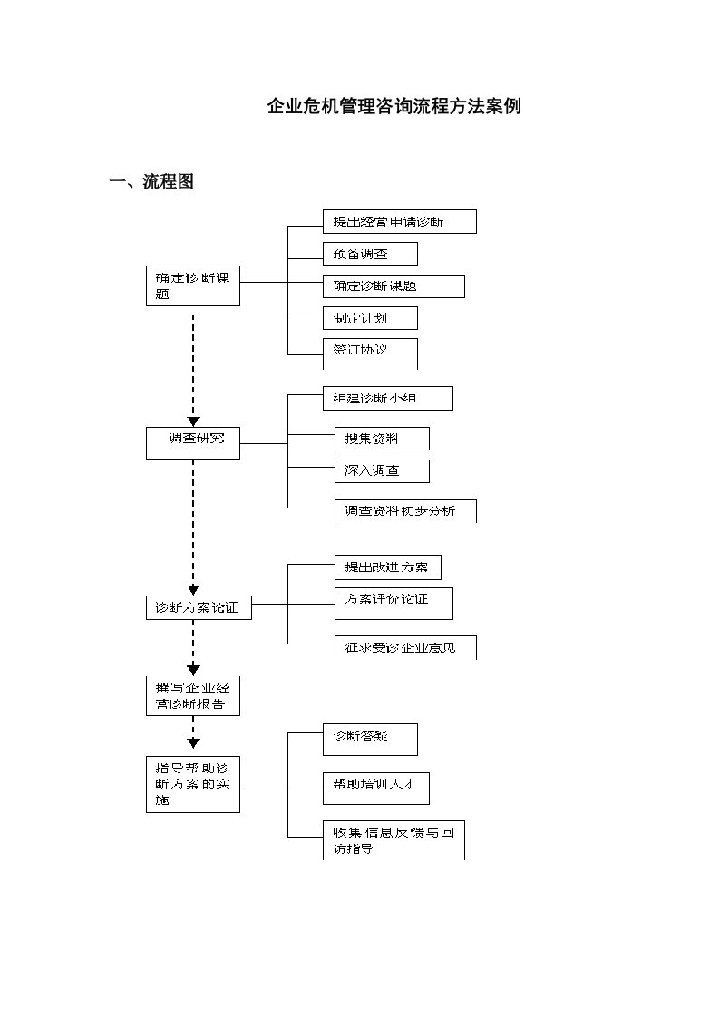 企业危机管理咨询流程方法案例