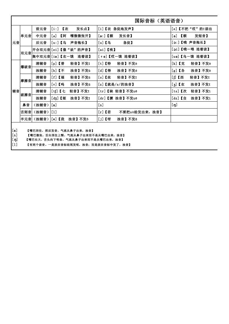 英语音标发音表(带读音)