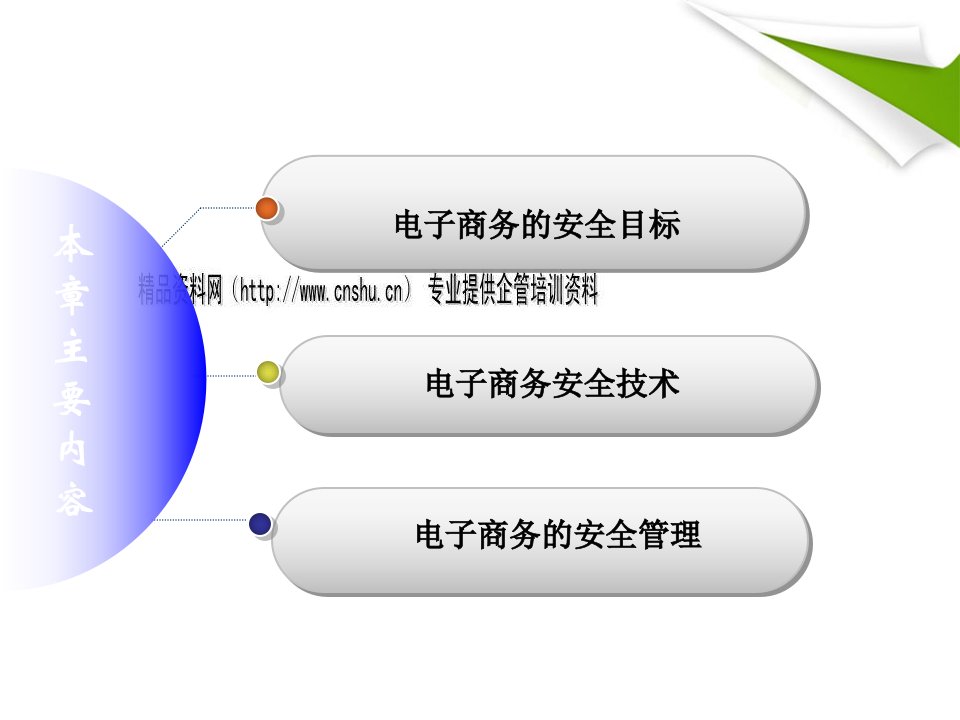 电子商务安全技术与安全目标PPT课件