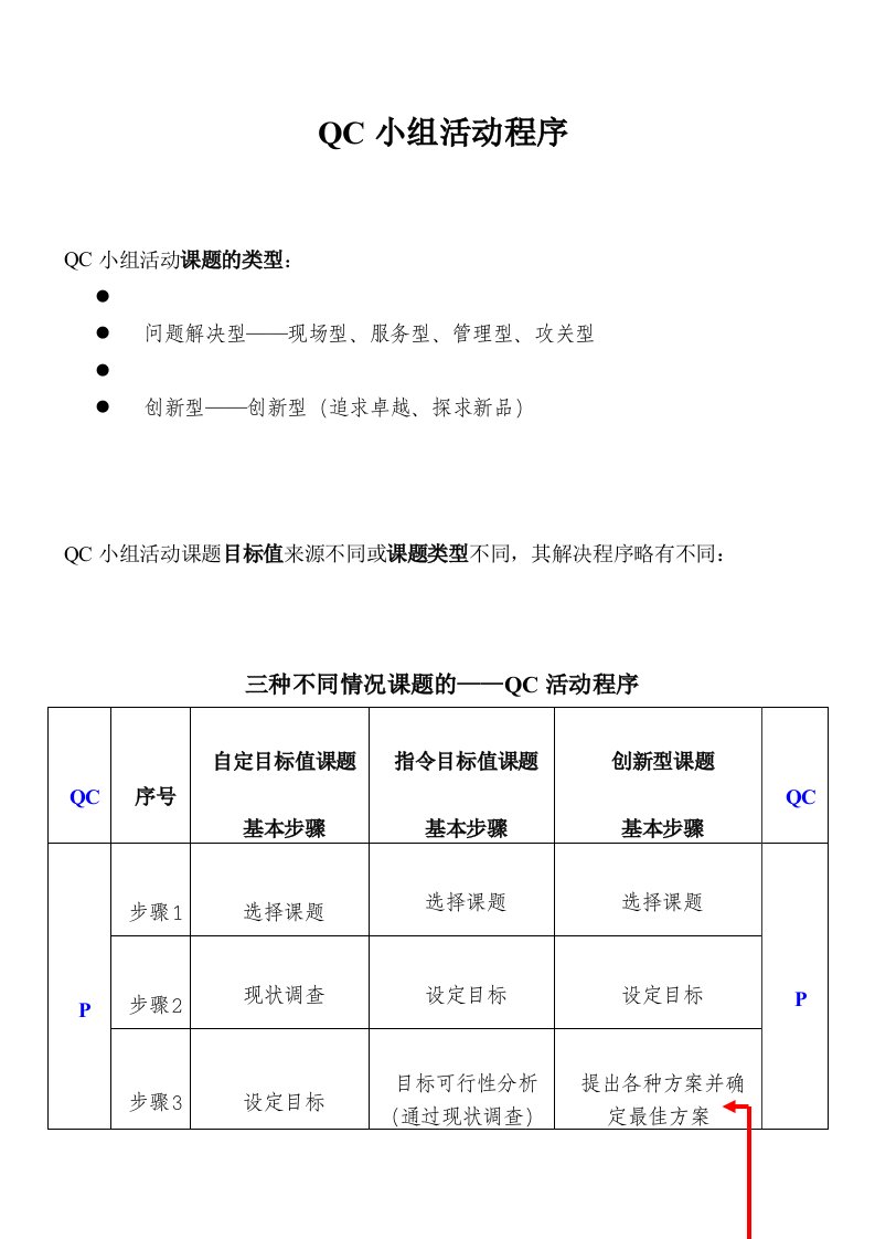 QC小组活动程序