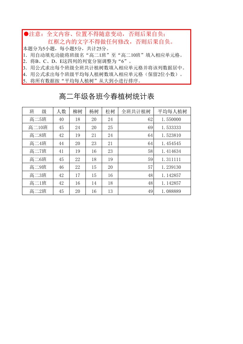 表格模板-141高二年级各班今春植树统计表