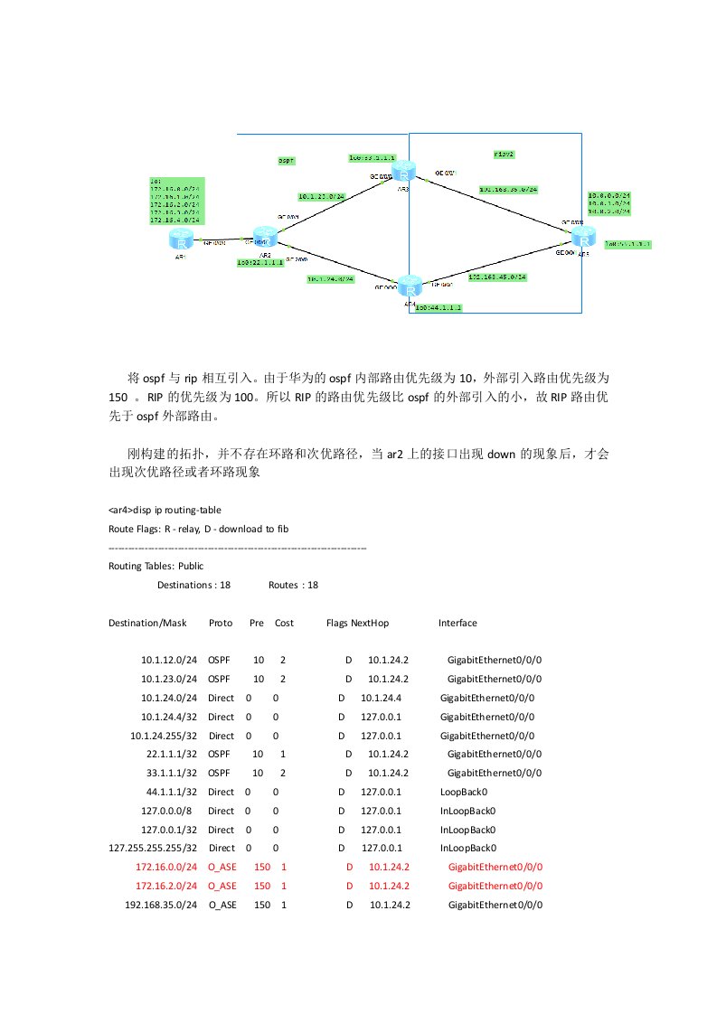 ospf与rip重分布引起的问题