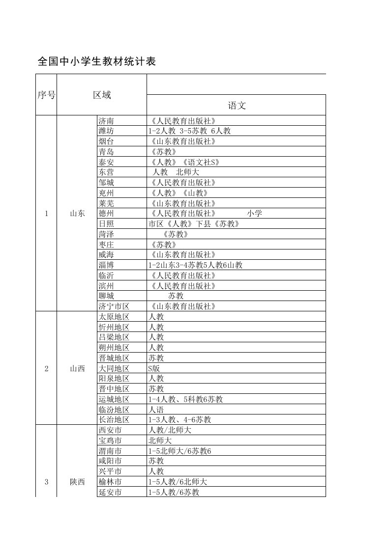 表格模板-全国中小学生教材统计表分享