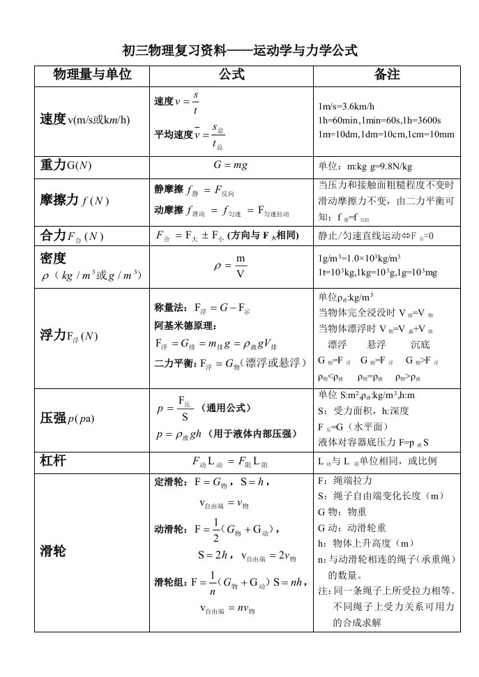 中考物理公式大全(打印版)