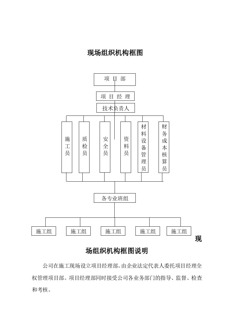 现场组织机构框图及说明