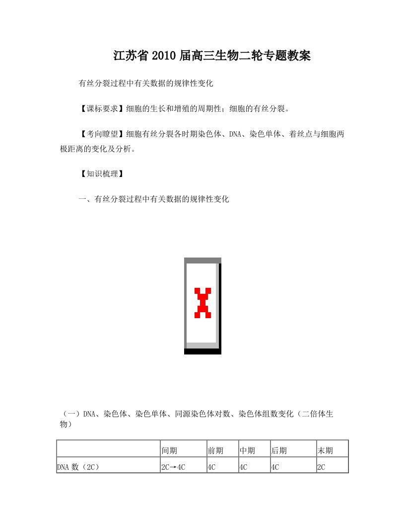 江苏省2010届高三生物二轮专题教案：有丝分裂过程中有关数据的规律性变化