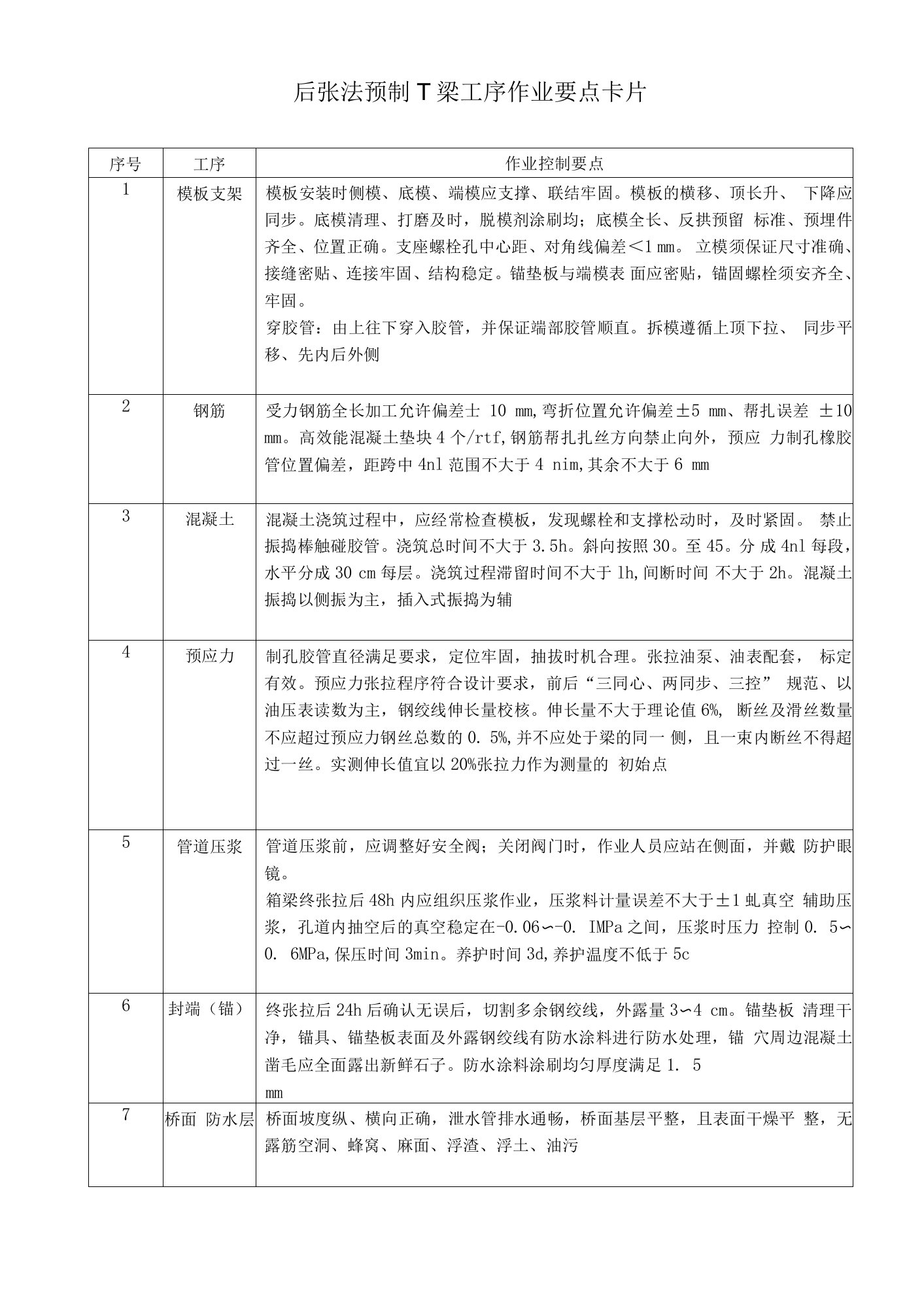 后张法预制T梁工序作业要点卡片