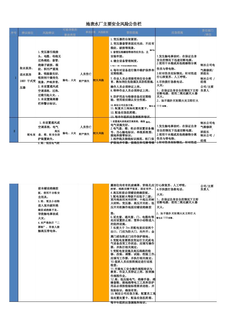 供水公司主要安全风险公告栏