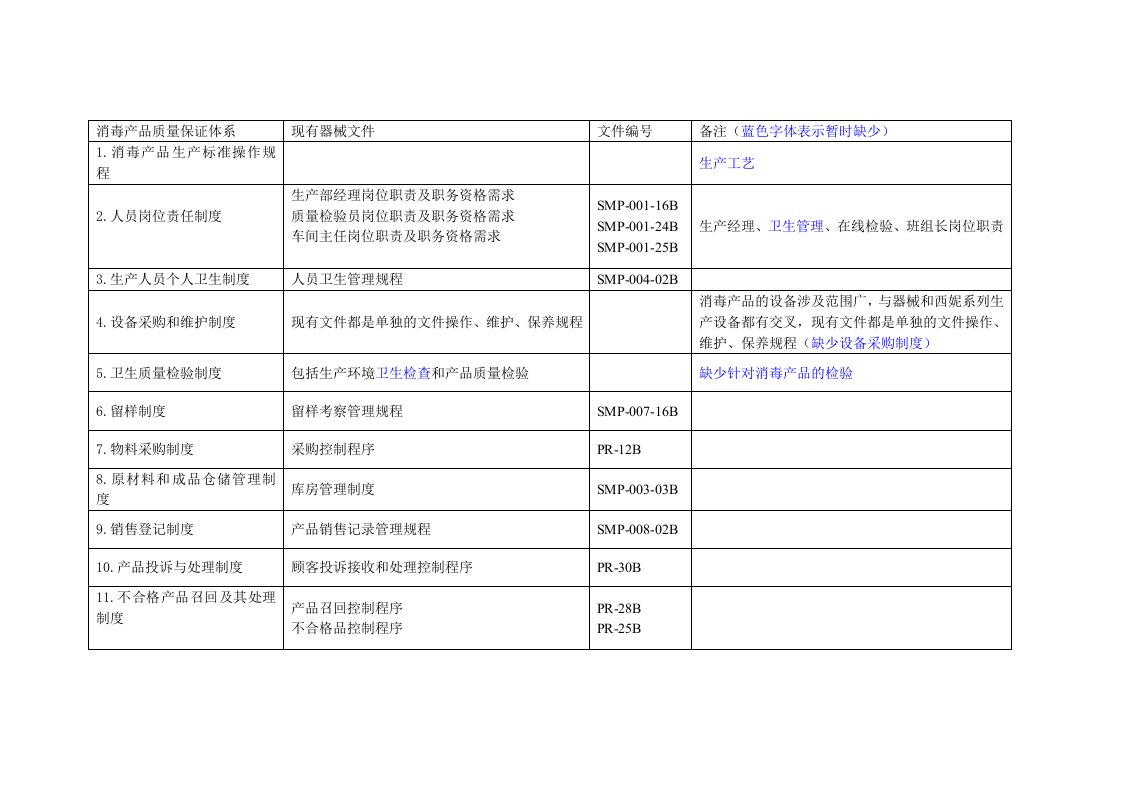 消毒产品质量保证体系