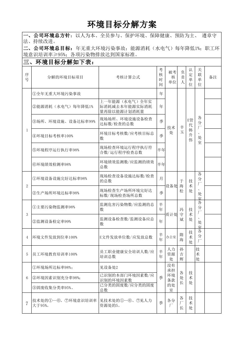 环境目标分解方案