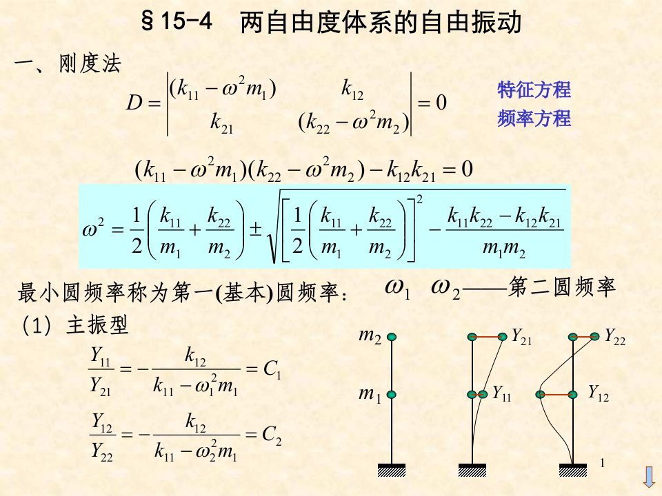 结构力学课件15动力学4