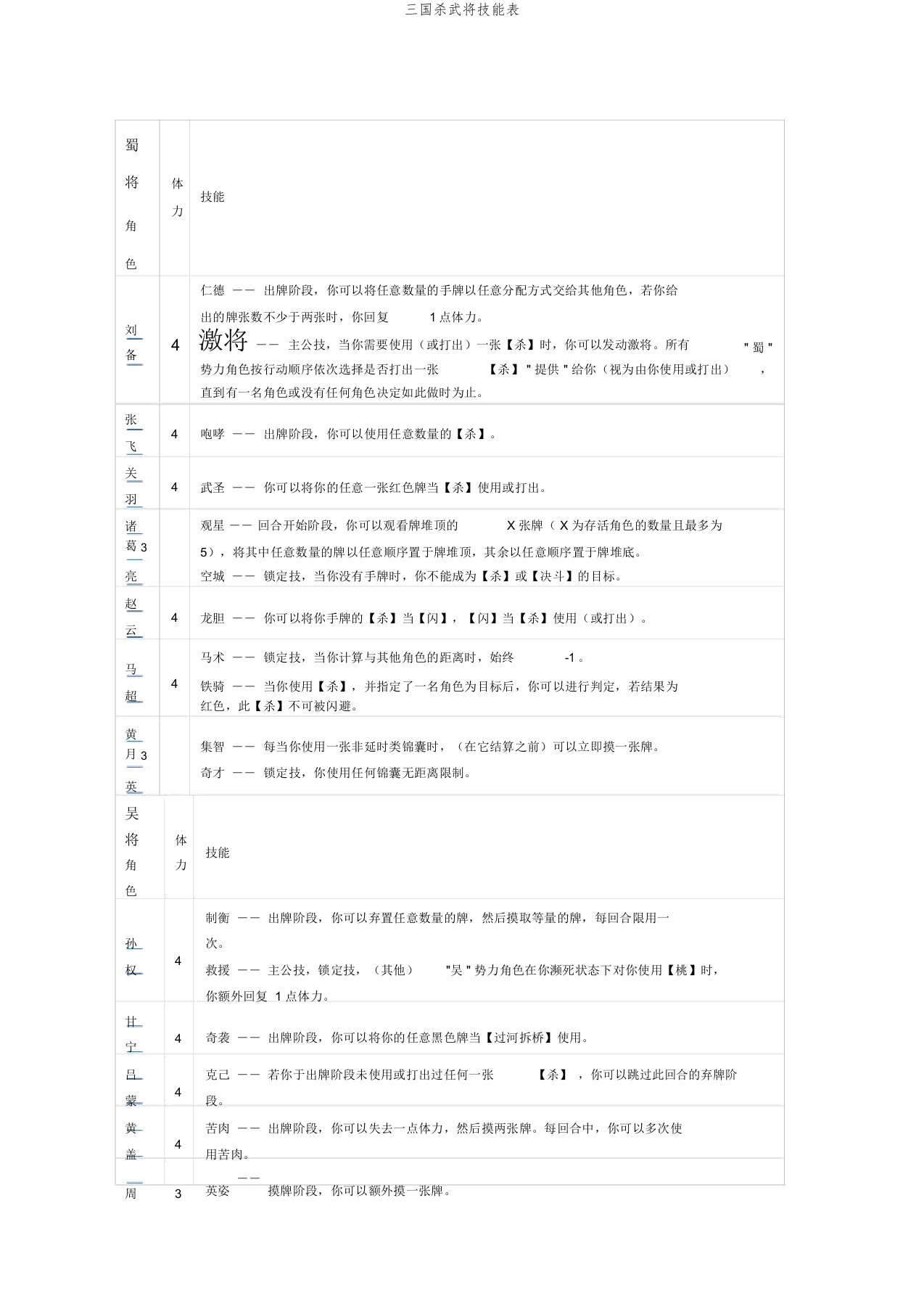 三国杀武将技能表