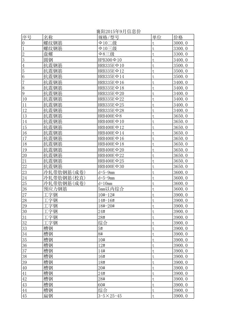 襄阳2024年9月建设工程材料信息价