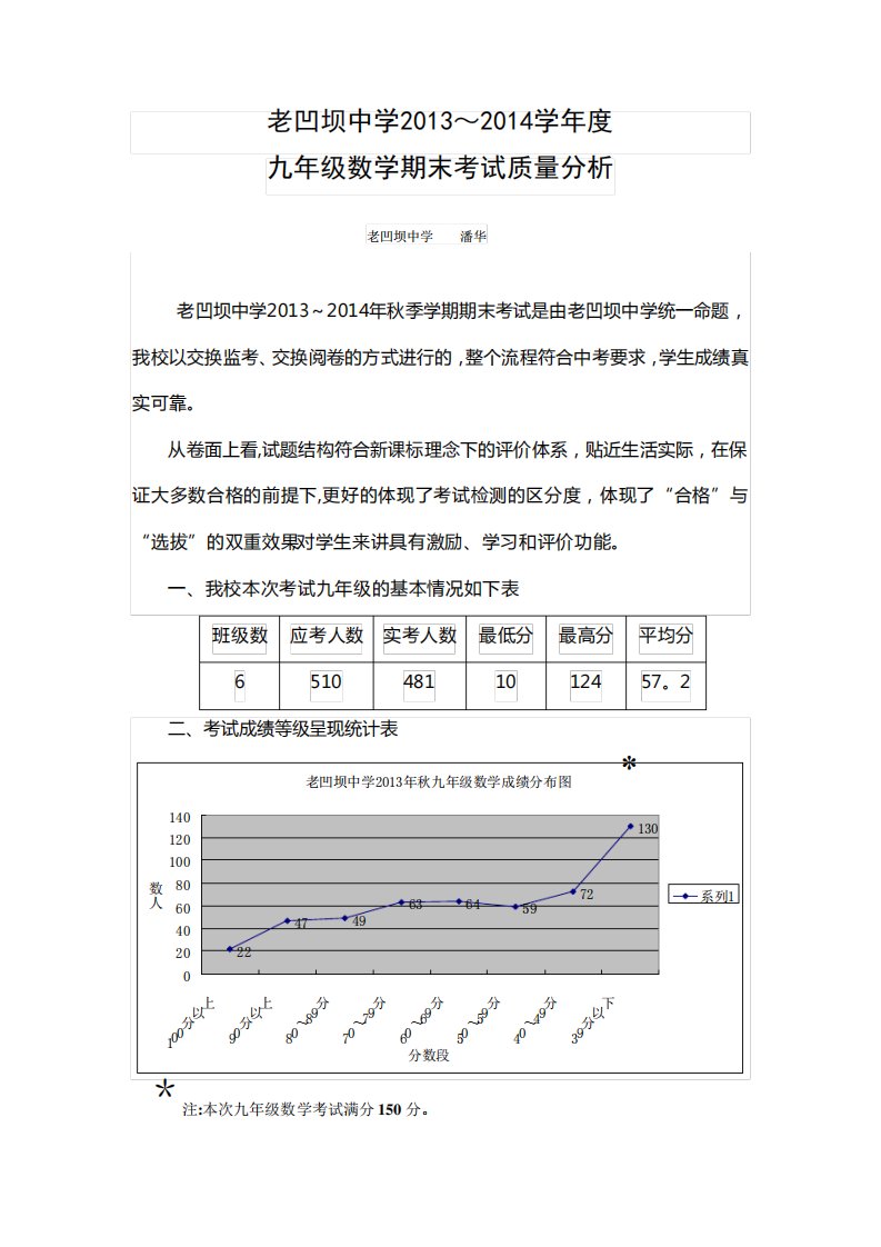 九年级数学期末考试质量分析